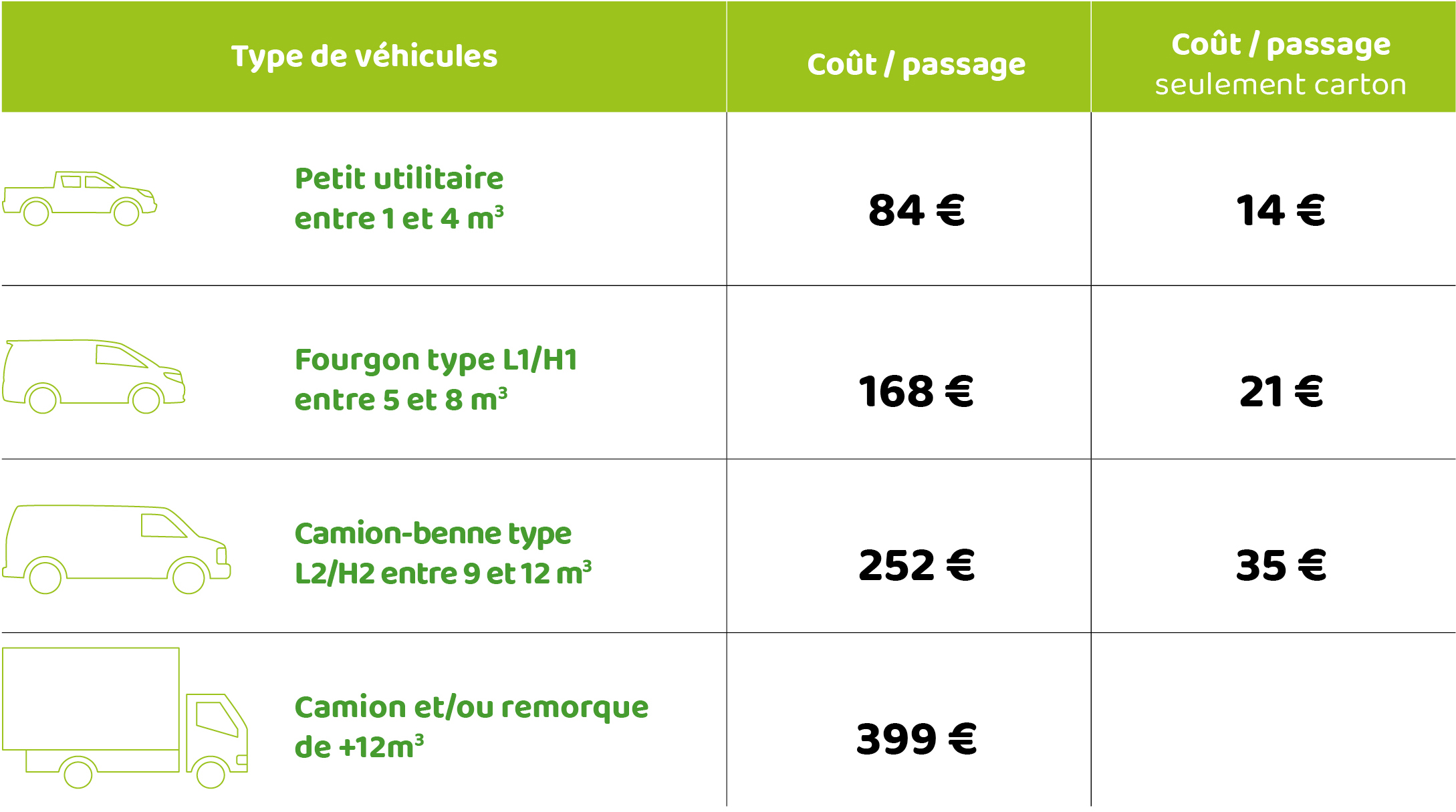 tableau tarifs2023 v2